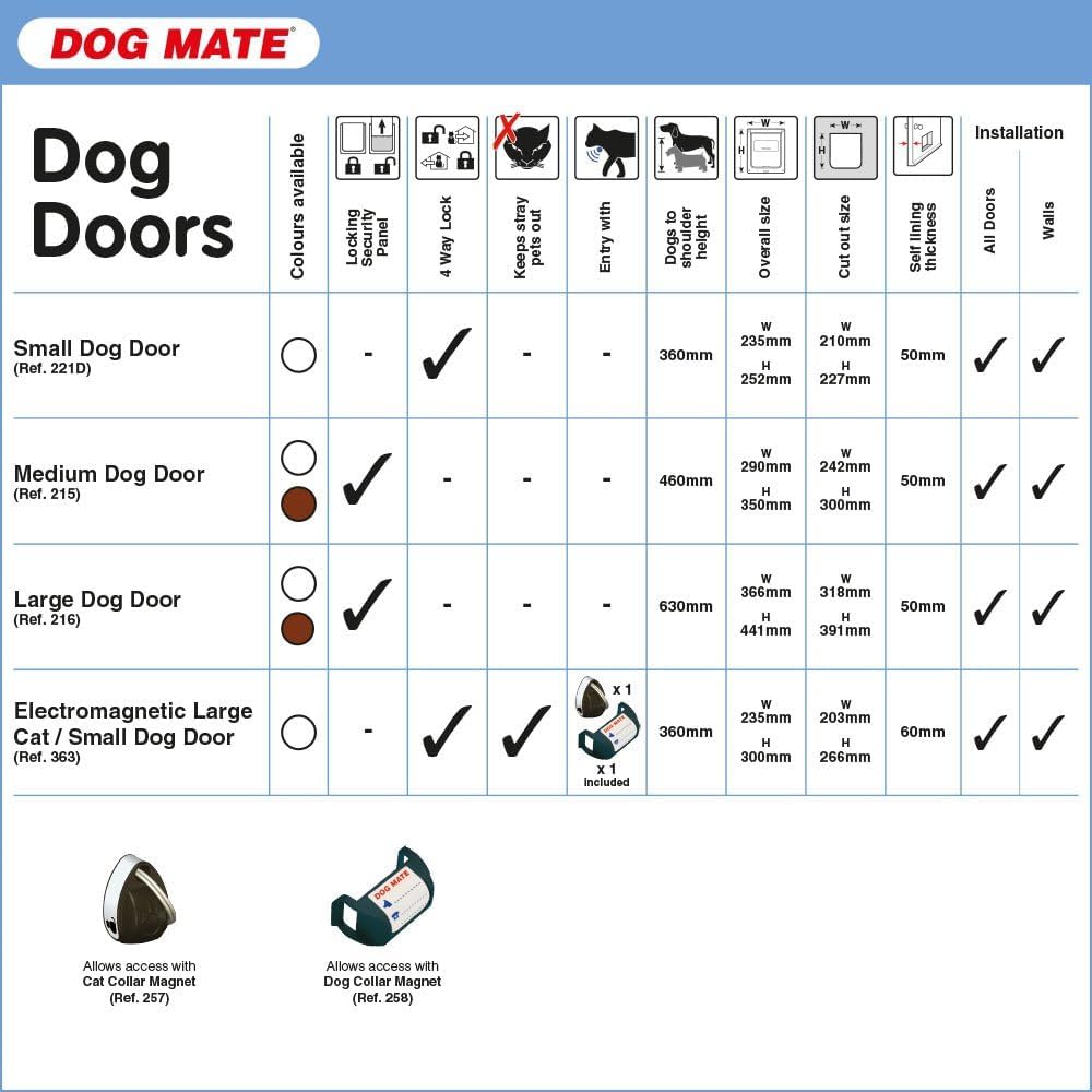 kerbl-dog-mate-216-gro-e-hundeklappe-f-r-upvc-wand-holz-braun image 7
