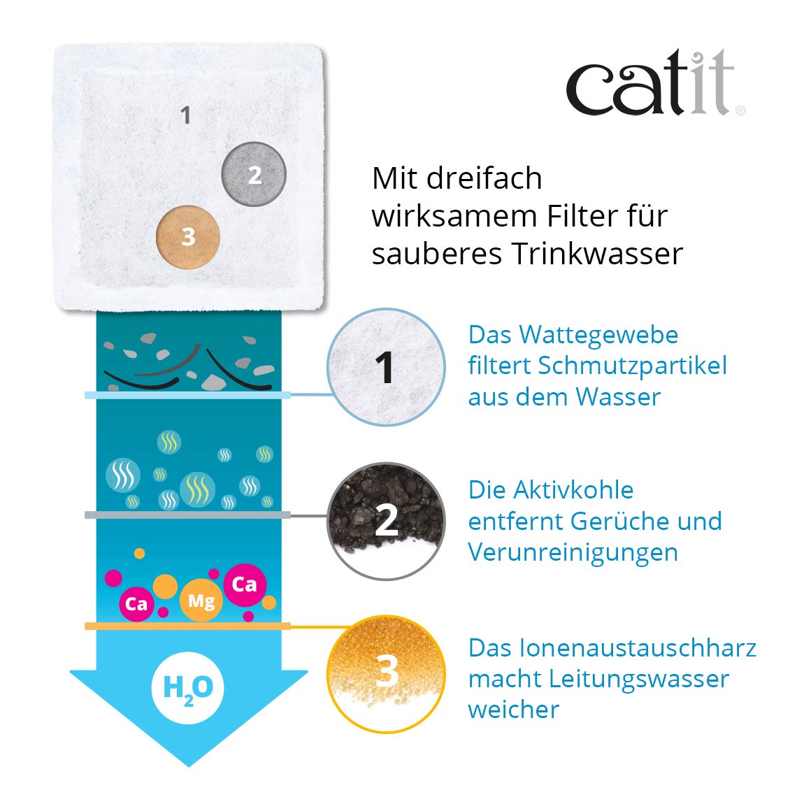 catit-flower-fountain-mini-blumentrinkbrunnen-f-r-katzen-1-5l-wei-gr-n image 4