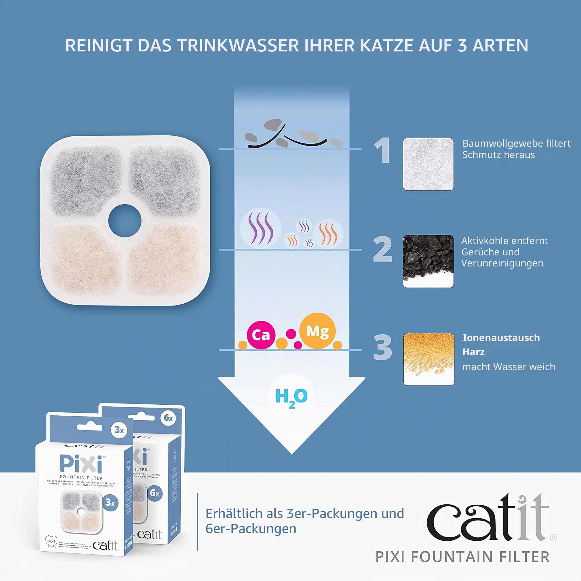 catit-43722-pixi-ersatzfilter-trinkbrunnenfilter-6er-pack-wei image 3