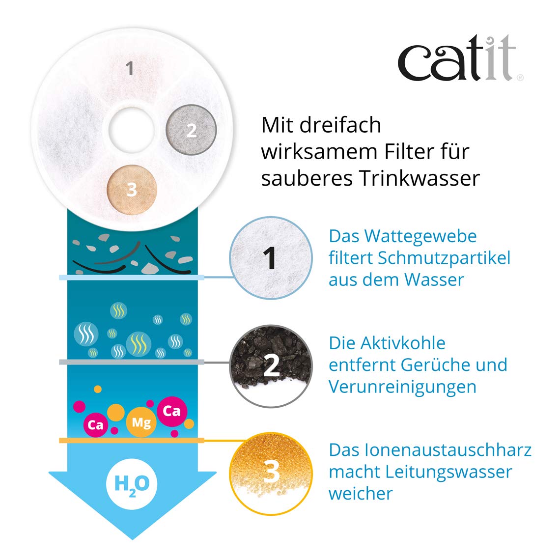 catit-trinkbrunnen-mit-edelstahleinsatz-2l-wei-f-r-katzen-und-kleine-hunde image 3
